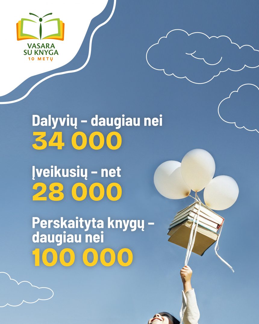 VSK vizualas pranešimui spaudai + FB, IG „Vasara su knyga“: rekordiškas skaičius dalyvių, perskaityta per 100 tūkstančių knygų